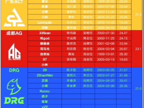 2020lpl春季赛常规赛赛程2020LPL春季赛赛程-第1张图片