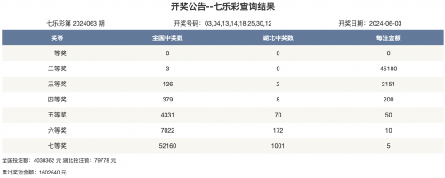 澳门今晚开奖结果记录2023-第2张图片