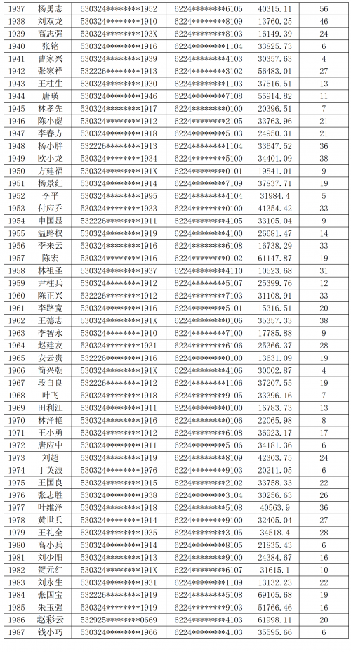 澳门六开彩开奖近15期澳门六开彩近15期开奖回顾-第2张图片