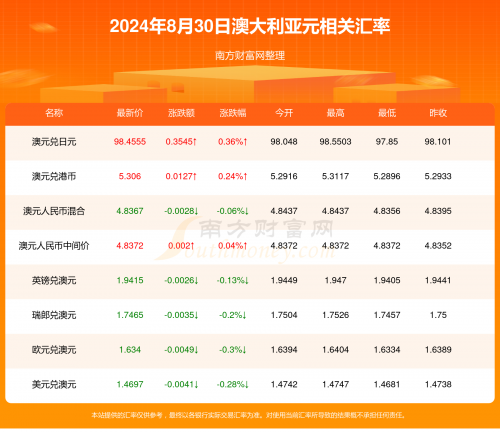 新澳六开彩开奖号码记录近查询125期新澳六开彩开奖号码记录近查询