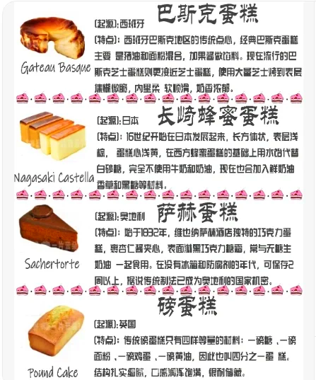 蛋糕起源于哪个国家蛋糕起源于哪里