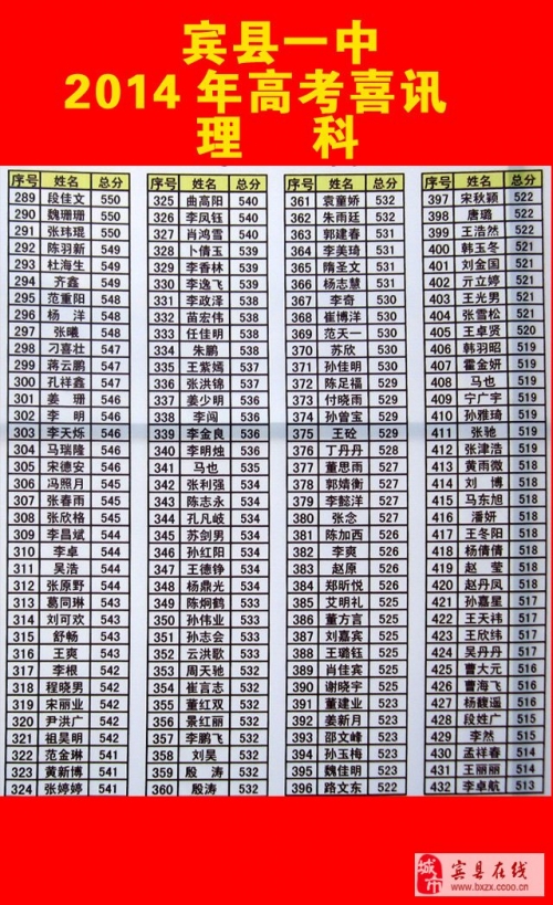 2008高考成绩查询2008高考成绩查询-第2张图片
