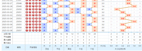最新排列5开奖结果揭晓-第3张图片