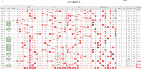 三d开奖结果今天开奖吗三D开奖结果今天回顾