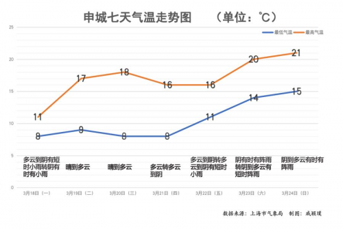 上海十一选五走势图彩经网上海十一选五走势图一定牛-第3张图片
