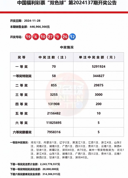 天下l彩天空彩天下彩票天下彩天空彩彩票资料大全
