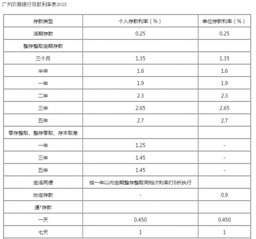 2023澳门正版资料大全更新利率信息查询2023澳门正版资料大全-第2张图片
