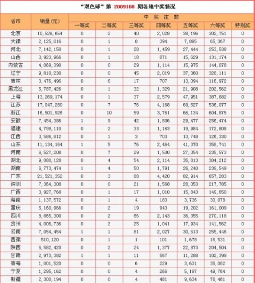 香港现场开奖结果号码查询香港现场开奖结果揭晓-第1张图片