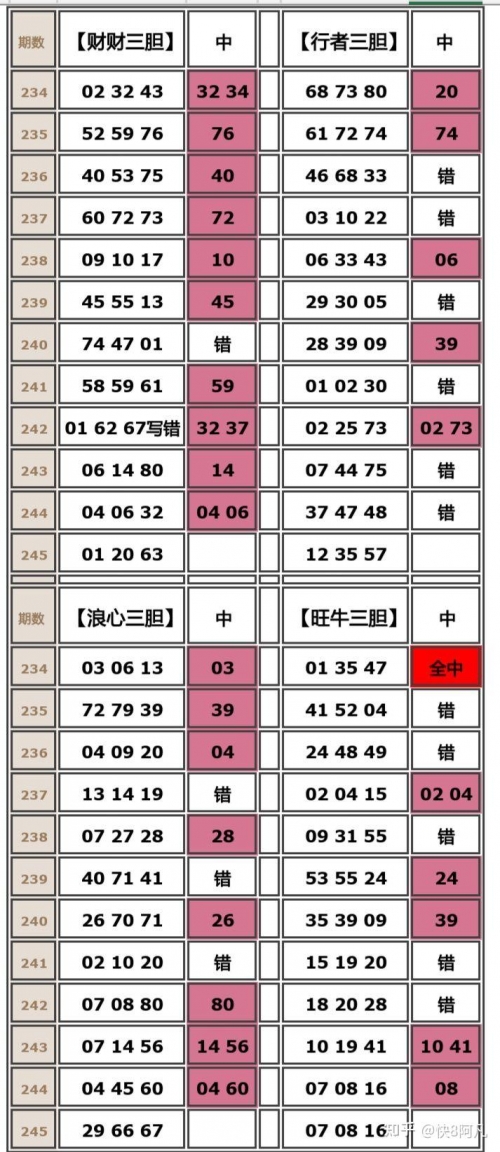 今日快乐8开奖号码，快乐开启，好运连连