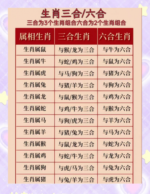 四书五经指什么生肖最佳答案四书五经所指的生肖是龙。