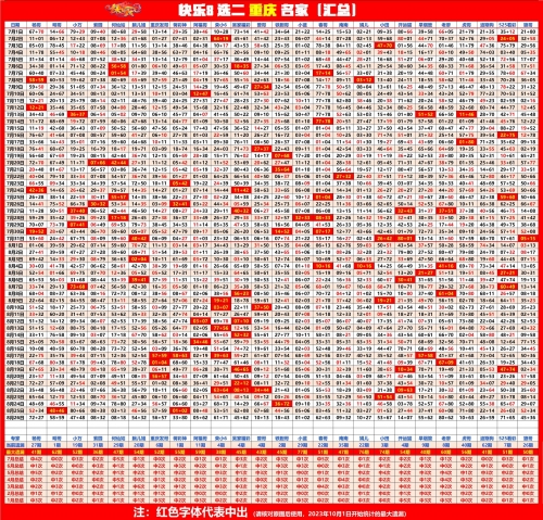 福彩快乐八的走势图一定牛福彩快乐八走势图解析-第1张图片