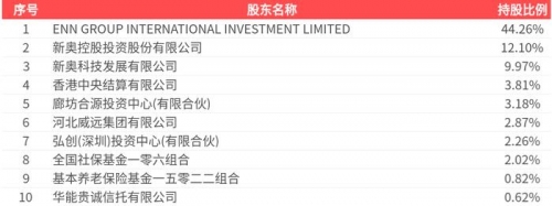 2024新奥开奖记录