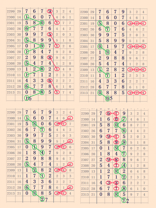 七星彩海南论坛规律海南七星彩论坛头尾，彩市风向标-第1张图片
