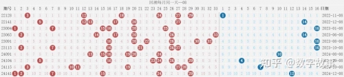 双色球开奖号码结果福彩双色球开奖号码结果揭晓-第3张图片