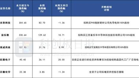 新奥2025正版资料大全新澳门免费资料大全-第2张图片