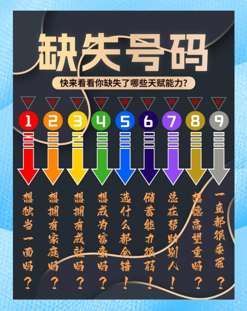测号码吉凶手机号码打分免费查询测号码，探寻神秘数字的奥秘-第3张图片