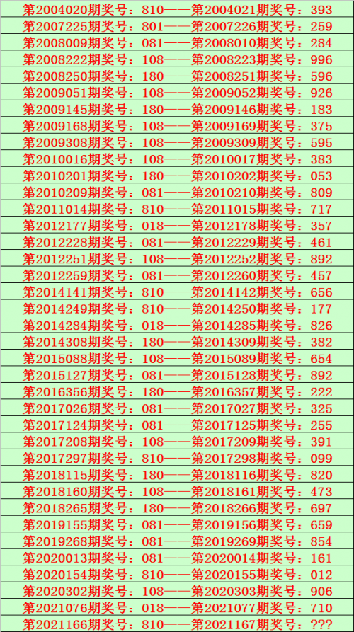香港本期开奖结果2016香港今期开奖结果查询，161期回顾