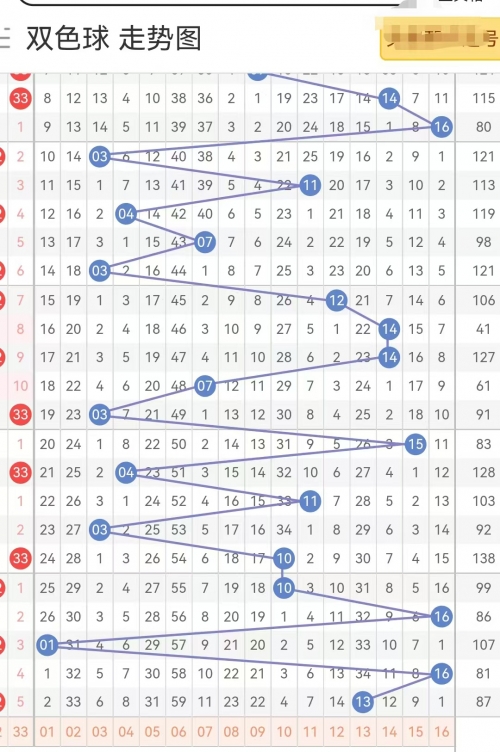 双色球预测100%中奖-第2张图片
