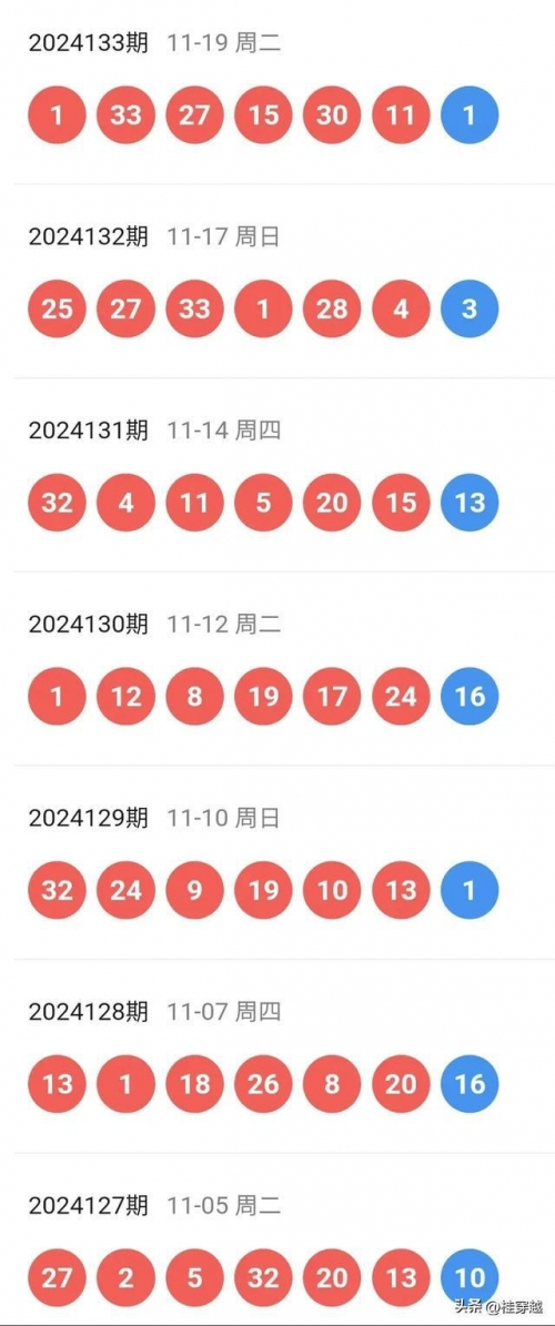 双色球开奖结果揭晓-第2张图片