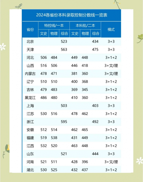 高考录取分数线如何划分高考分数线与报考指南