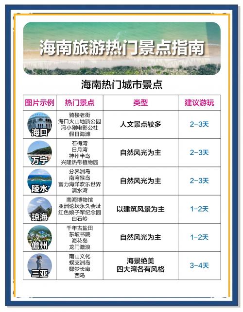 春节海南旅游攻略-第3张图片