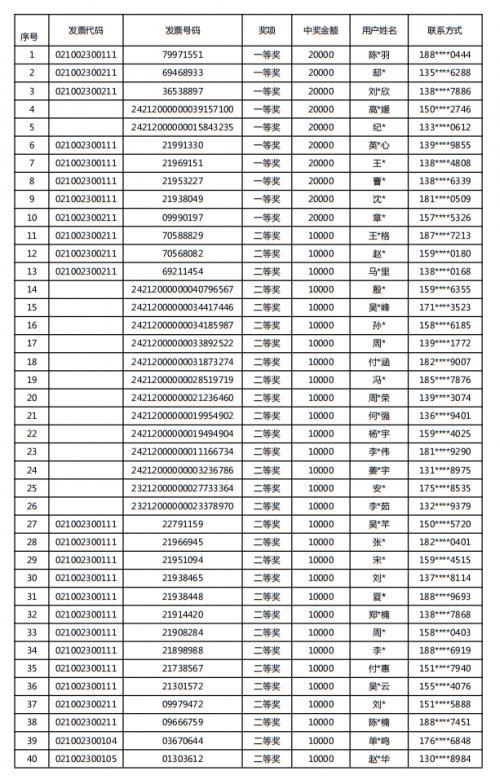 蓝月亮精选开奖结果揭晓-第1张图片