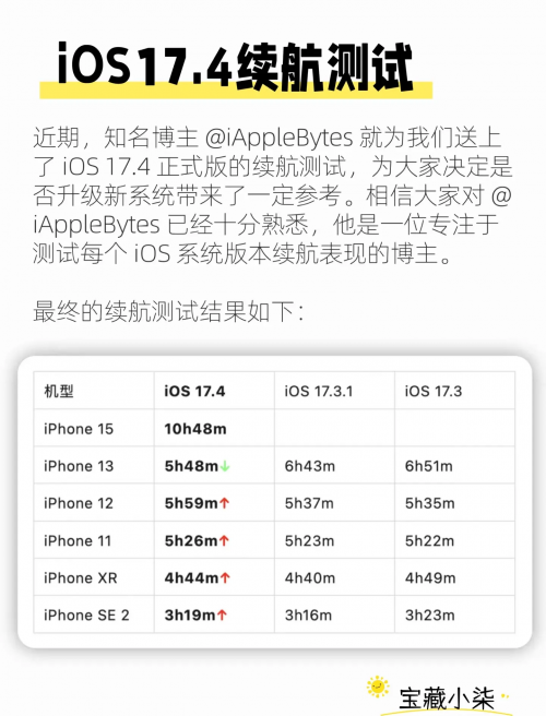 苹果14.6系统评测-第2张图片