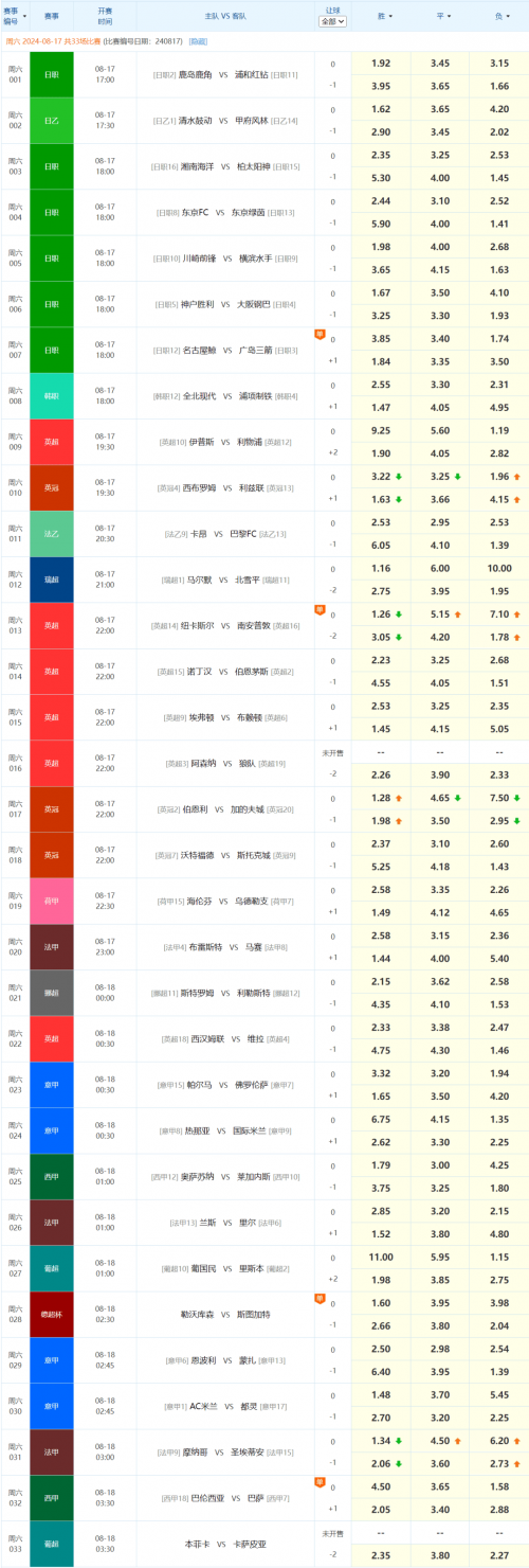 竞彩网官网平台，竞彩投注的新选择-第3张图片
