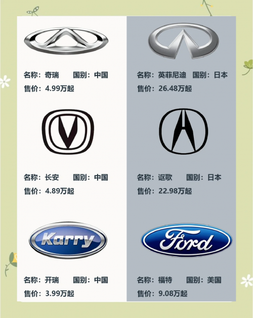 汽车车标连连看