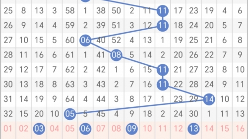 双色球下期预测最准确文章-第3张图片