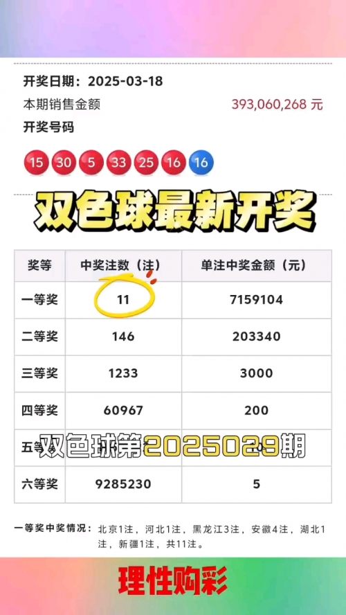 双色球数开奖结果双色球数开奖结果揭晓-第2张图片