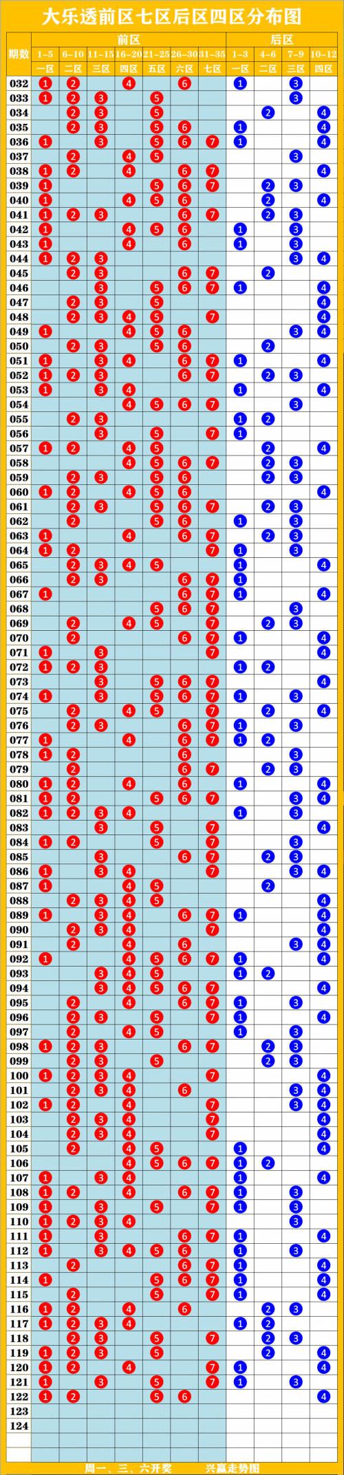 排列五最新开奖走势图新浪网排列五最新开奖走势图解析-第2张图片