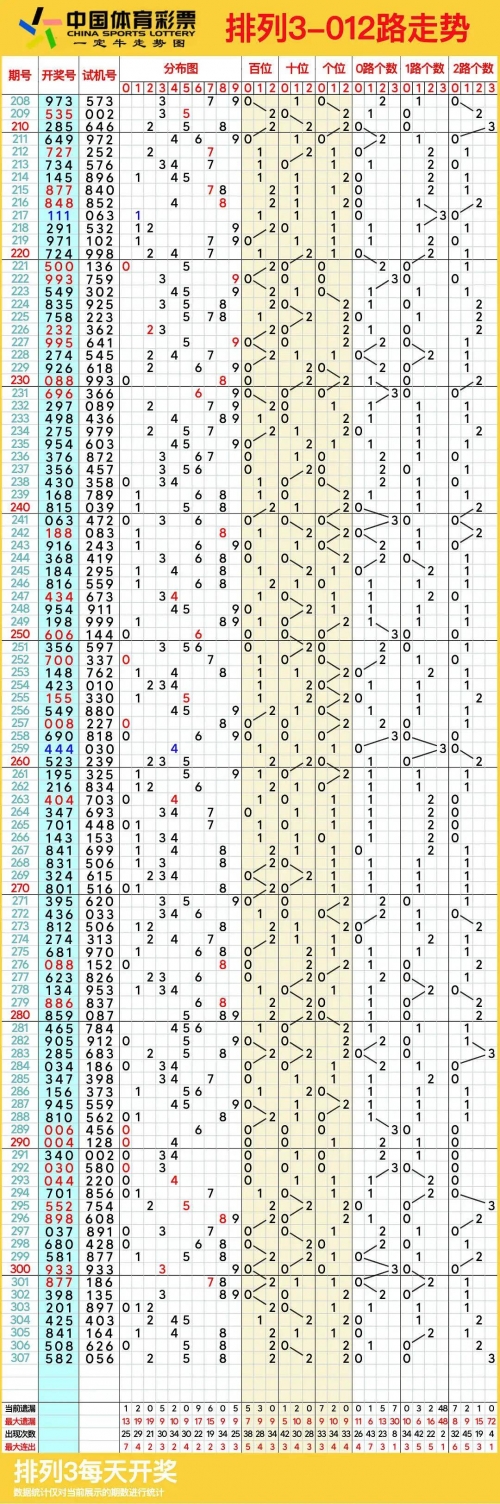 排列五最新开奖走势图新浪网排列五最新开奖走势图解析-第3张图片