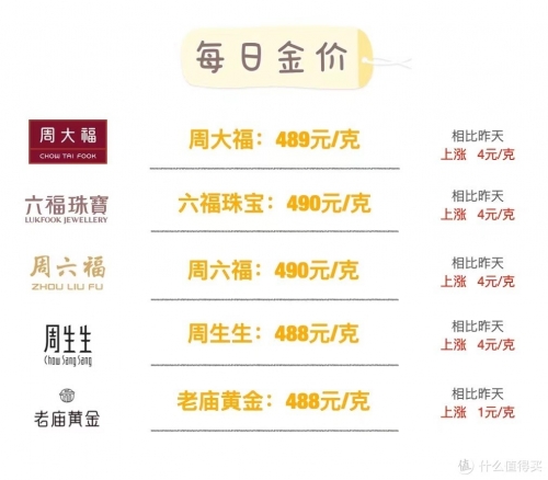 六福今日金价六福今日金价分析-第2张图片