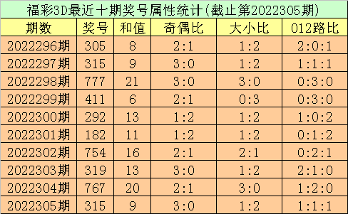 福彩网站福彩网站，探索数字彩票的神秘世界-第3张图片