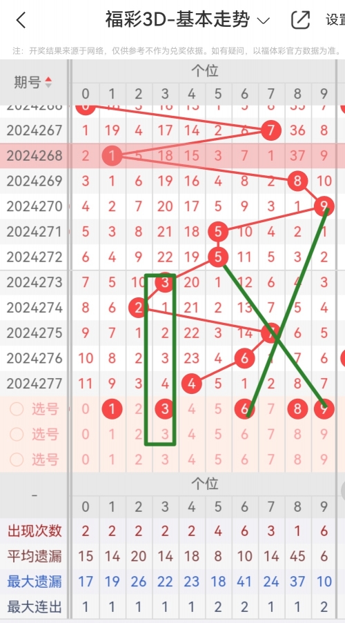 牛彩网福彩3d图谜总汇-第2张图片