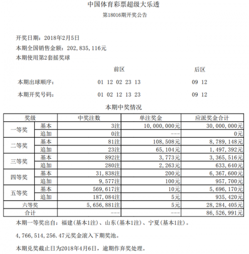 香港开奖结果2018年37期开奖记录香港开奖结果2018回顾-第2张图片