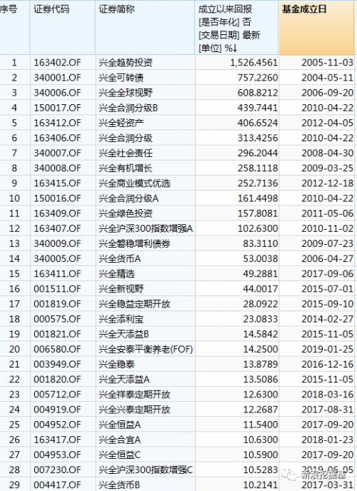 天下彩天空i彩票你同行