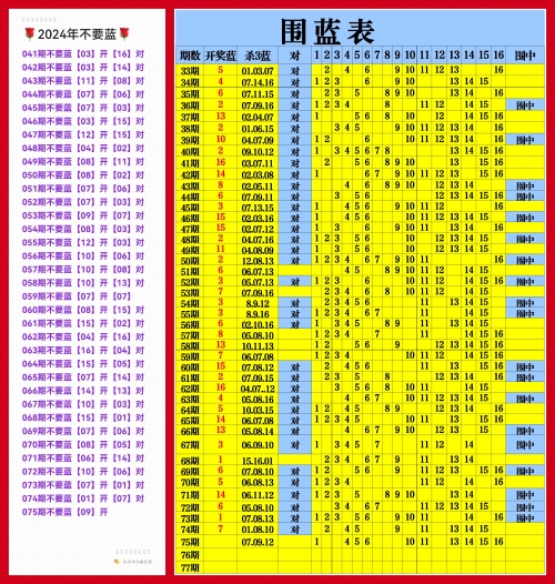今天双色球最准一注双色球开奖结果今天双色球最准一注揭晓-第3张图片