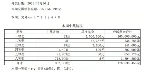 七星彩开奖号码今天开奖结果查询2022年17期七星彩今天开奖号码查询