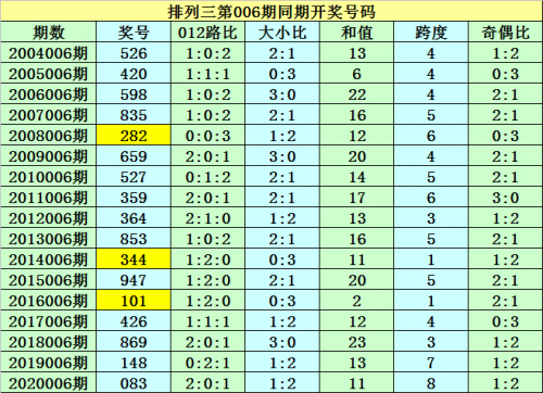 香港今天晚上开什么号香港今晚开什么号