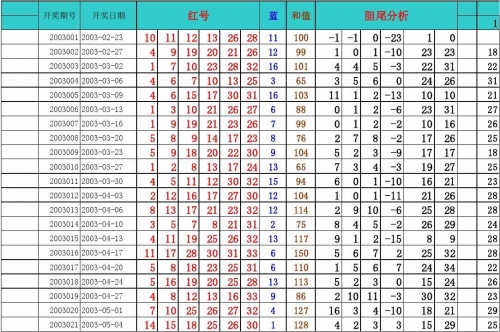 四川快乐12开奖走势图~利彩工具四川快乐12开奖走势图一定牛-第3张图片