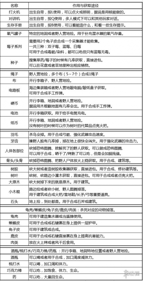 正版资料免费资料大全，爱资料全方位介绍
