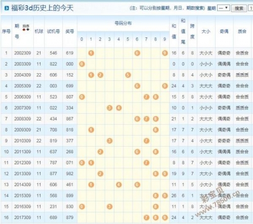 3D开机号试机号30期开奖结果查询