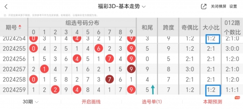 3D牛彩网总汇大全