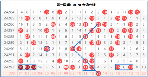 快乐8最新走势图分析-第1张图片