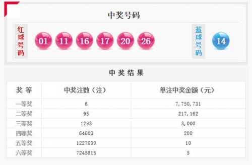 双色球3d开奖结果双色球3D开奖结果揭晓-第1张图片