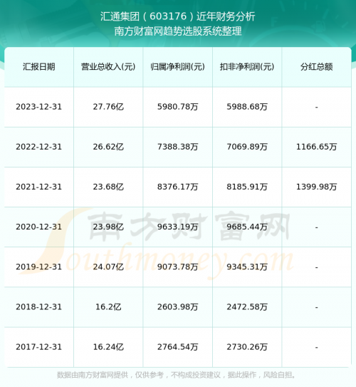 2024新奥历史开奖记录52期深度解析