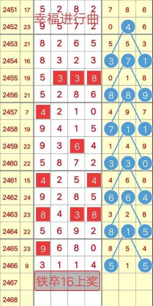 香港6和彩今晚开什么数85期香港6和彩今晚开什么数-第1张图片