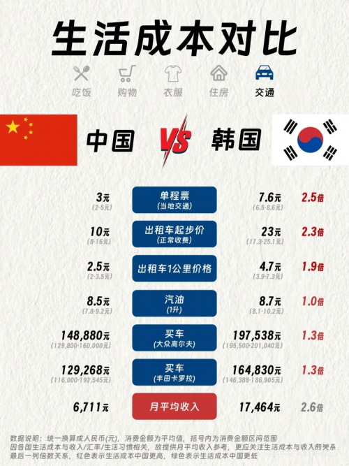 7亿韩元是多少人民币关键词，30亿韩元是多少人民币-第2张图片